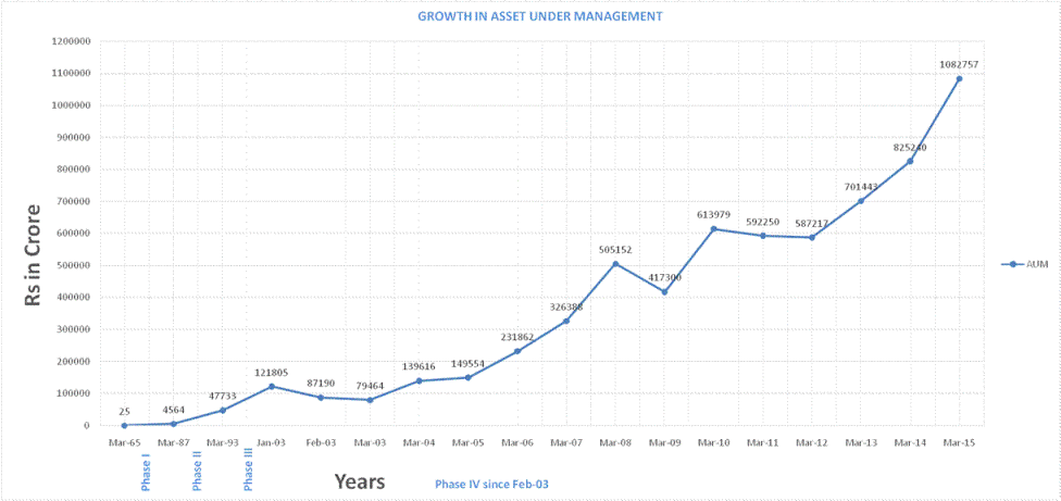 us index mutual funds in india