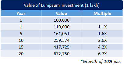 Compound interest rate calculator