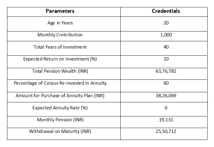 national-pension-scheme-nps-why-not-to-invest-in-nps-drawbacks