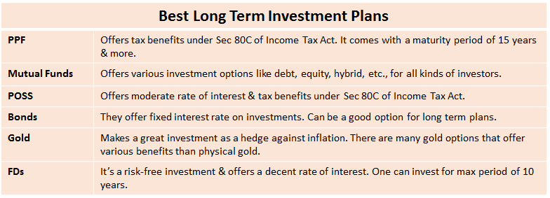 What is the best investment option for long term savings money market savings account stocks