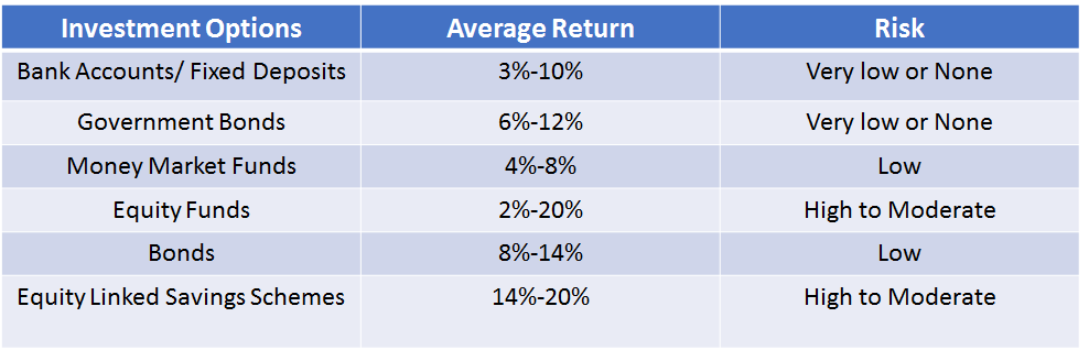 What is the best investment option for 529 plan