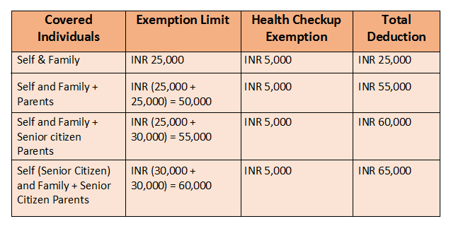 section-80d-of-income-tax-80d-deduction-for-medical-insurance-mediclaim