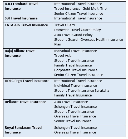 international travel insurance plans