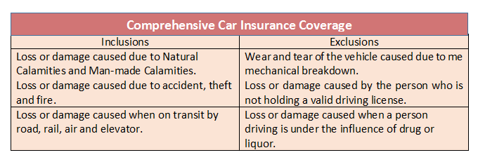 Define Motor Vehicle Insurance - impremedia.net