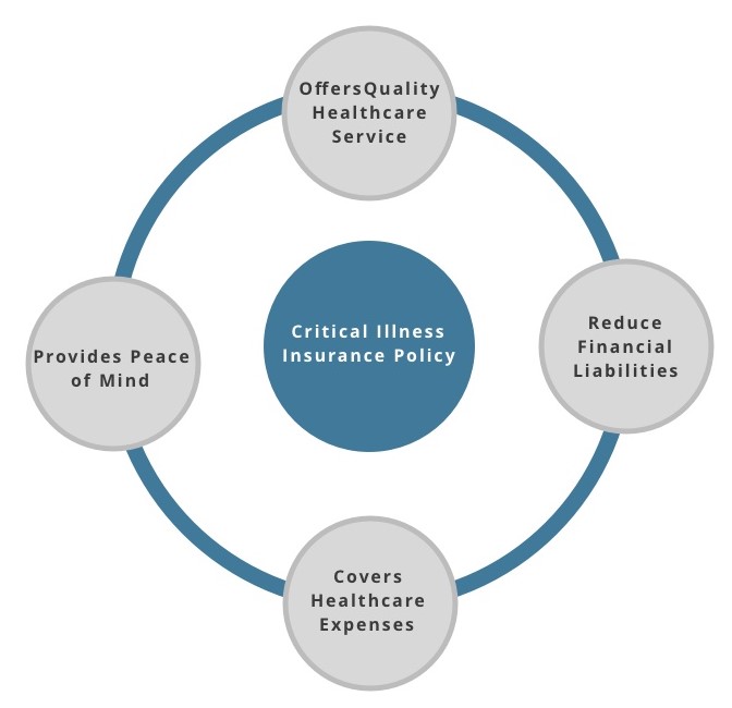 Best critical illness policy compare buy critical illness insurance
