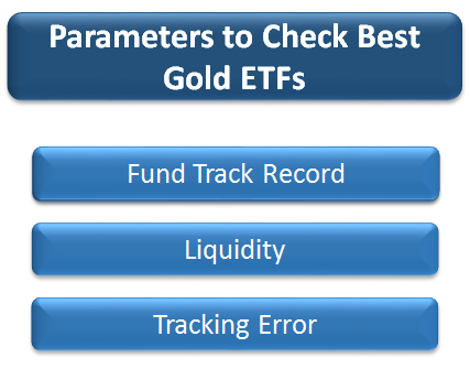 how to invest gold etf funds india