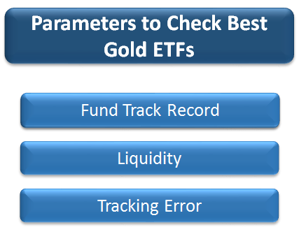 Forex mutual funds india