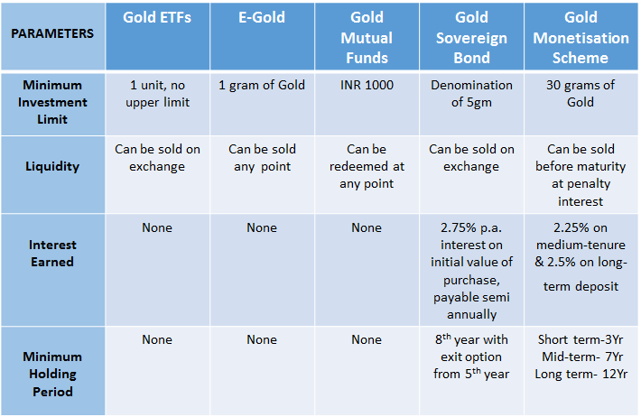 gold-investment-options-1.png
