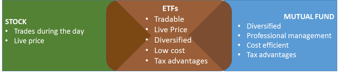 Exchange Traded Funds ETF Funds Index Funds ETF Investing Top ETFs exchange-traded-funds-etf-funds-index-funds-etf-investing-top-etfs
