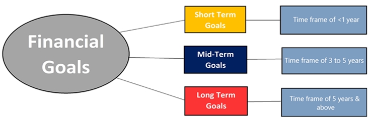 good short term goals