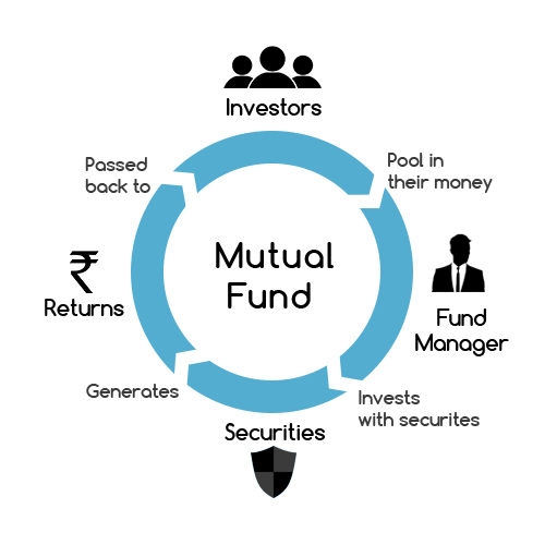 what-is-a-mutual-fund